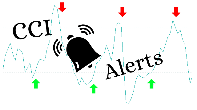 CCI signals with alert