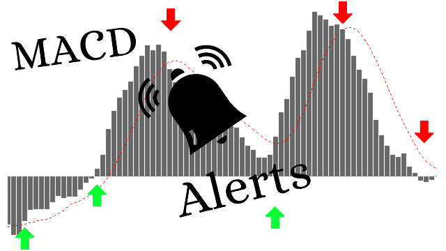 MACD crossover alert