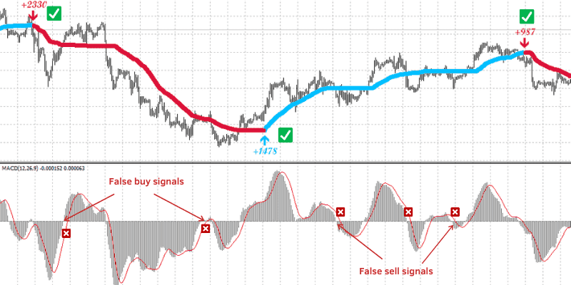 Day trading for beginners