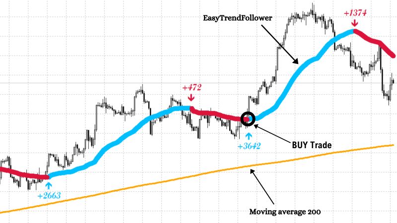 Best indicator for scalping trading