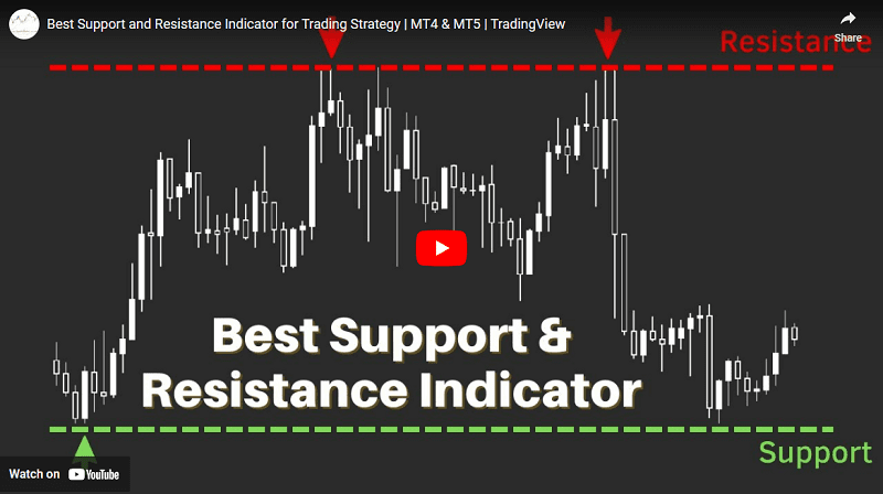 The Best Forex Trading Bot