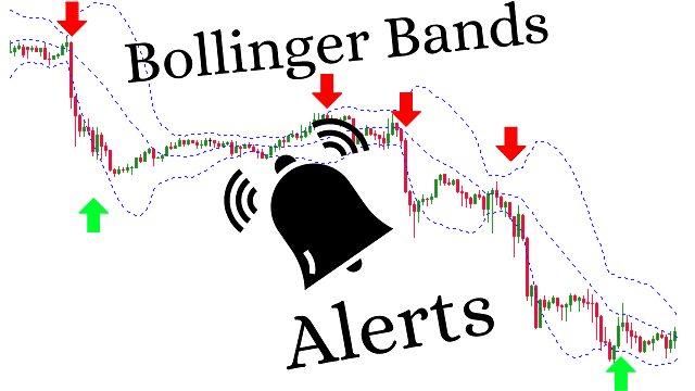 Bollinger bands alert