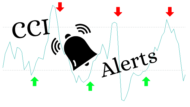 cci stock indicator signals