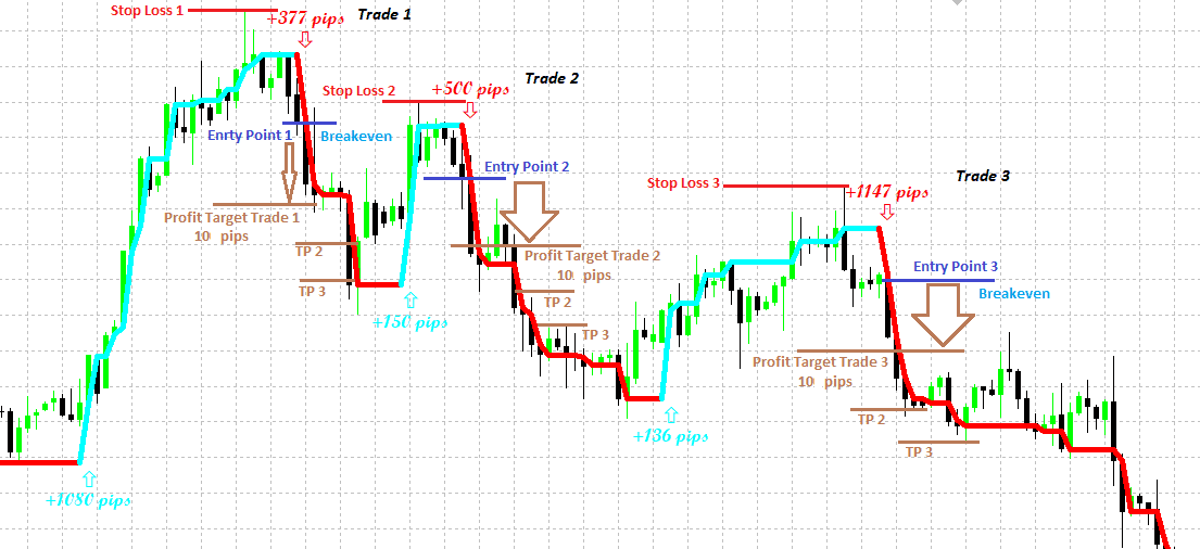 Forex trading strategies - Best forex strategy