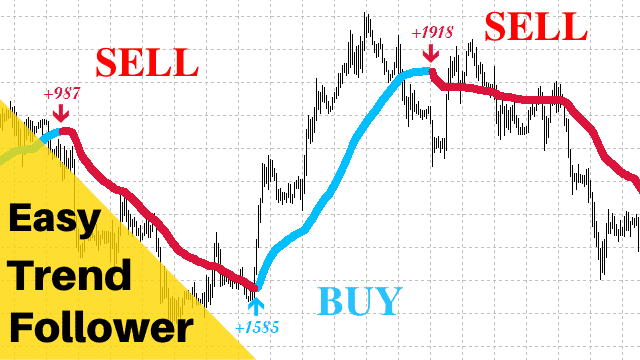 Trend following indicator MT4