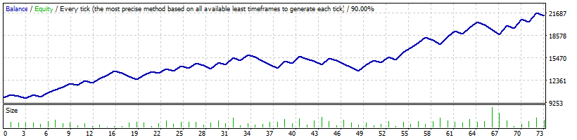 automated forex trading system