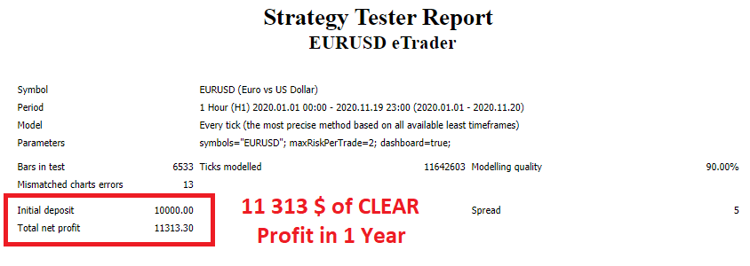 automated forex trading bot