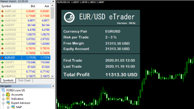 Automated Trading System - eTrader