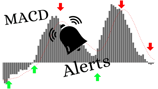 macd crossing signals