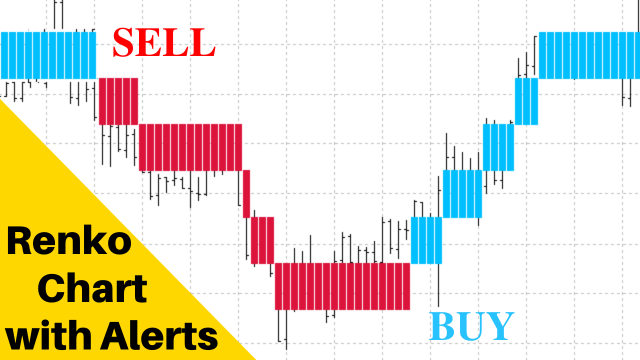 Renko Chart with Alerts for MT4 & MT5