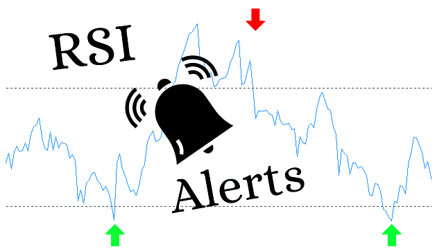 rsi indicator buy and sell signals