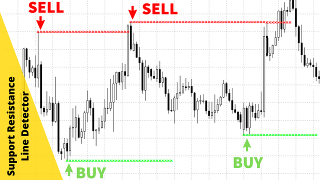 Best support resistance indicator mt4