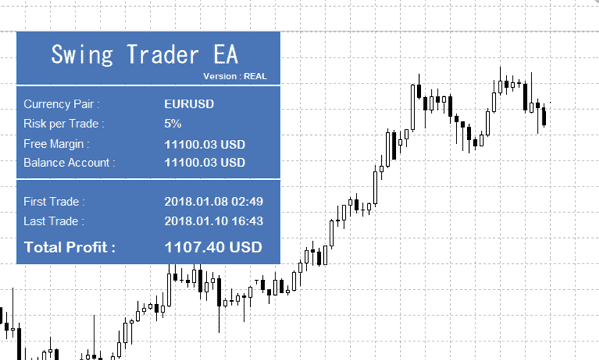 eur usd currency live forex signals