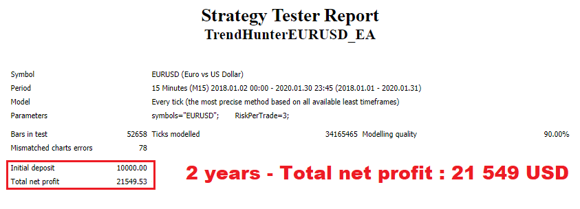 automated trading