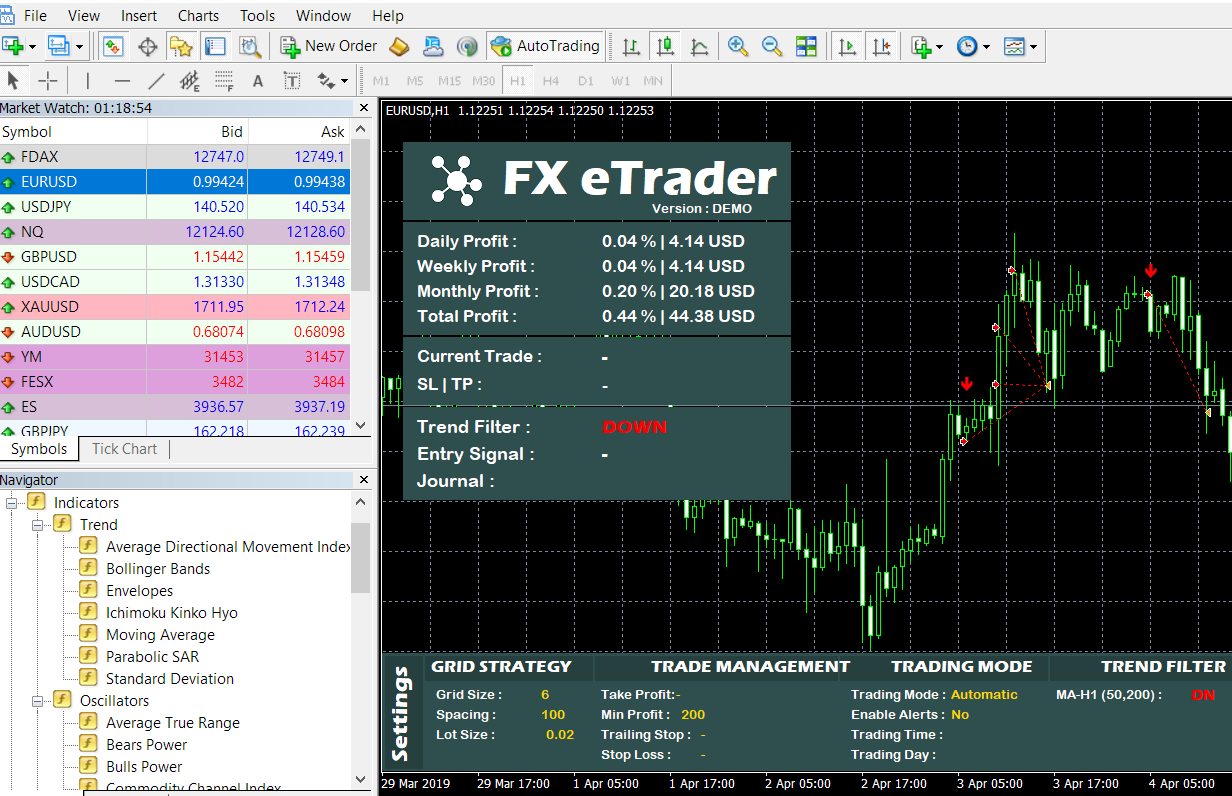 Best automated trading system