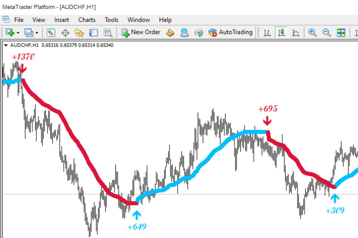 Best Forex MT5 & MT4 Indicators - Automated Trading & EAs