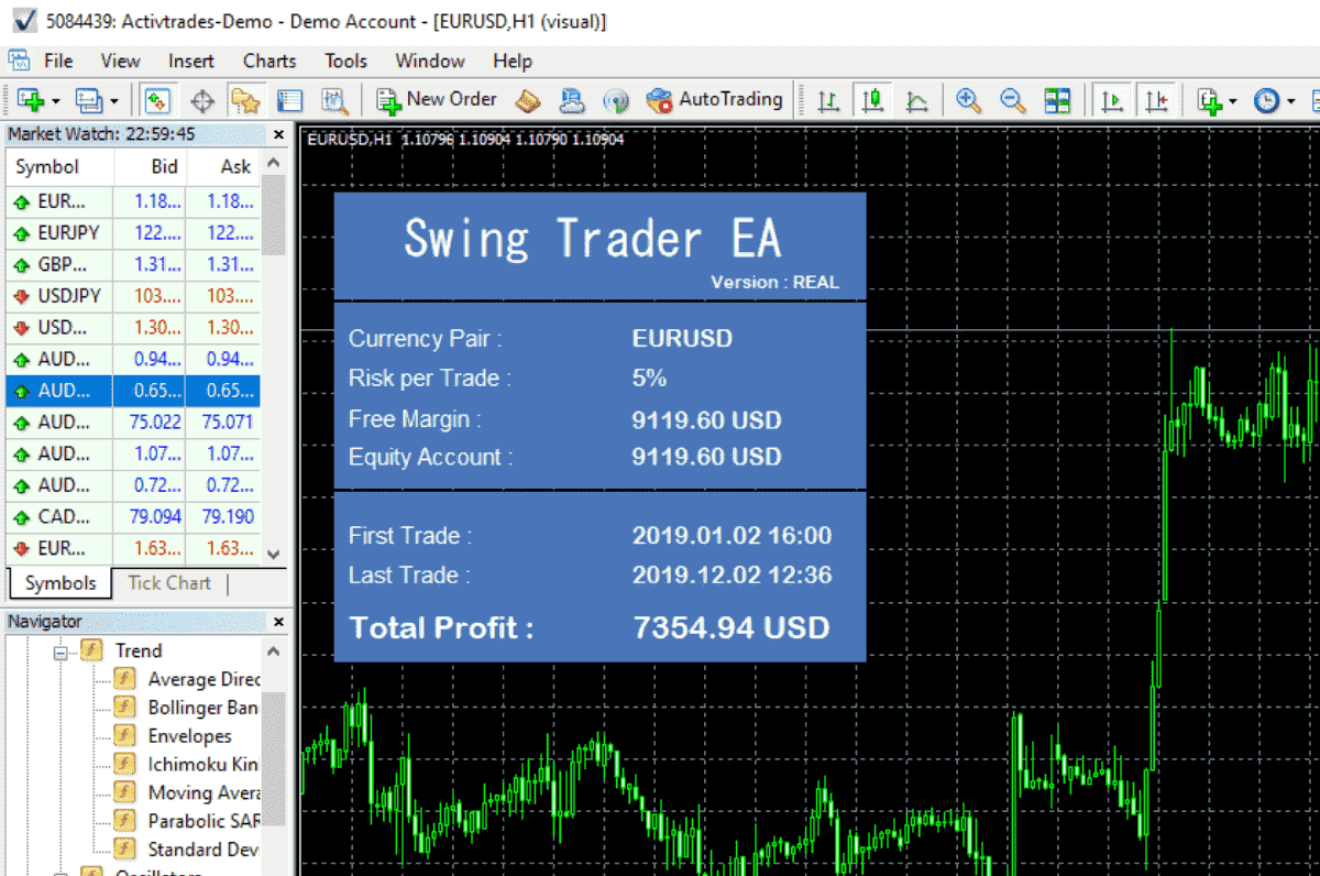 Best Forex MT5 & MT4 Indicators - Automated Trading & EAs