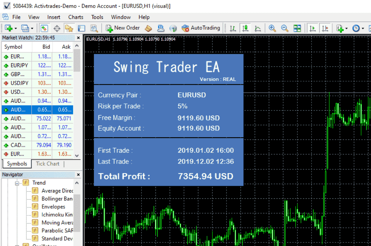 Mt4 Automated Trading Robot